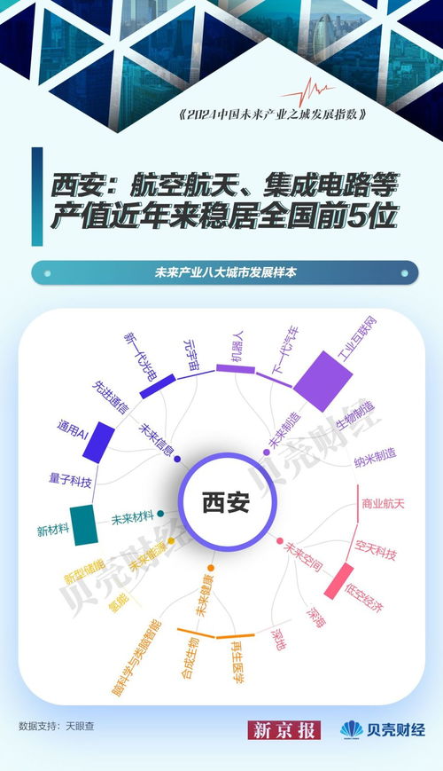 中國未來產業圖譜 以北京為樣本，量子科技與網絡技術服務引領城市發展新浪潮