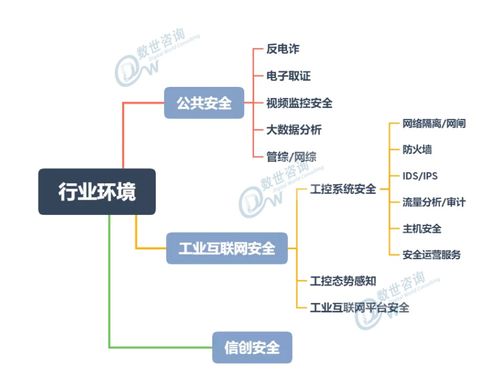齊安科技榮登中國網絡安全能力圖譜（2020.9）業務應用版塊，深刻詮釋技術價值