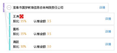 教育信息咨詢的價(jià)值與實(shí)踐——以淮南市圓夢(mèng)教育信息咨詢有限責(zé)任公司為例